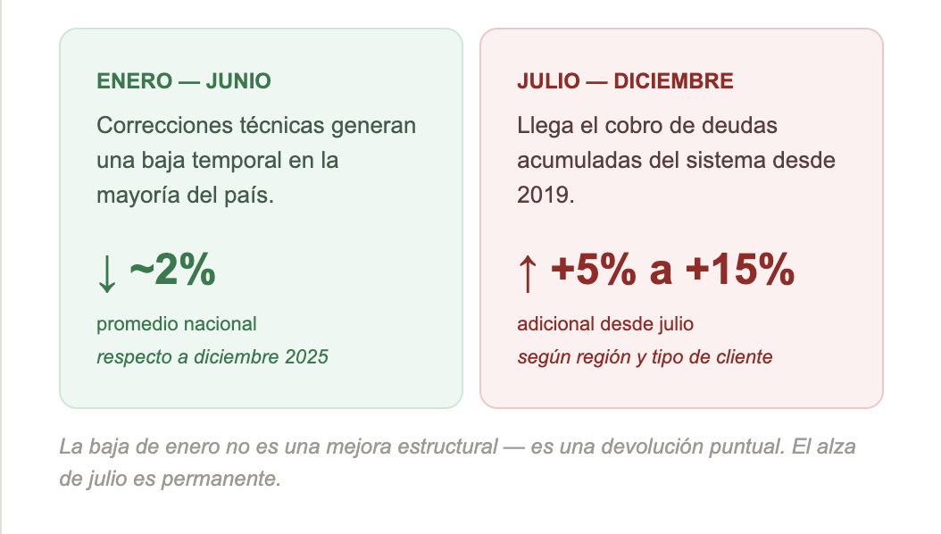 Captura de pantalla 2026-04-07 a la(s) 10.09.48 p. m.