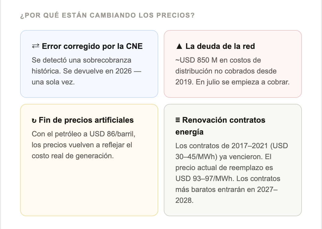 Captura de pantalla 2026-04-07 a la(s) 10.15.55 p. m.