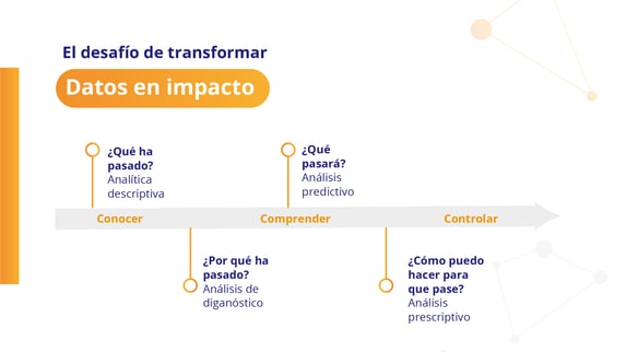 datos en impacto