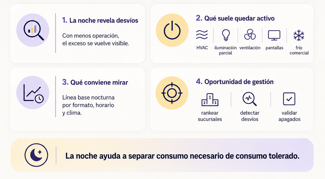nota